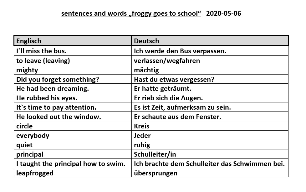 06.05.20 | Berdich-Schule.de